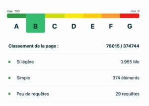 Analyse de performance d'une page web avec classement B. - Agence web Prism'