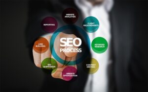 Schéma représentant les étapes essentielles du processus SEO.